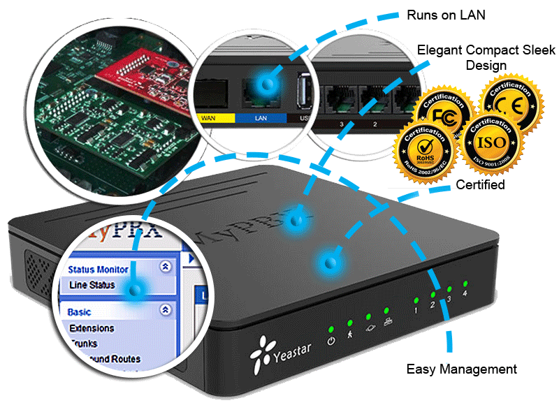 voip ip pbx philippines